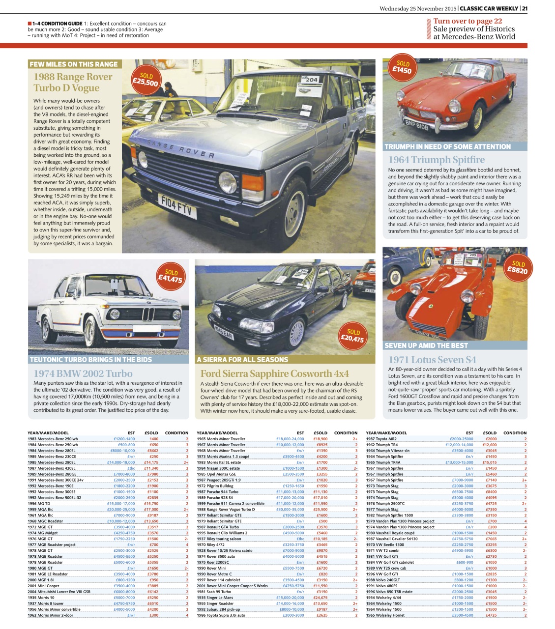 Classic Car Weekly Preview Pages