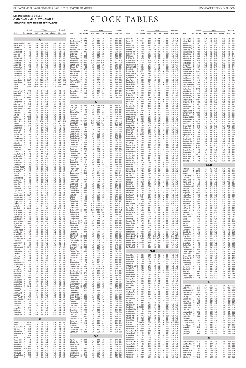 The Northern Miner Preview Pages