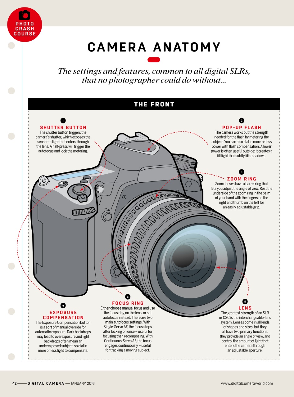 Digital Camera Magazine Preview Pages