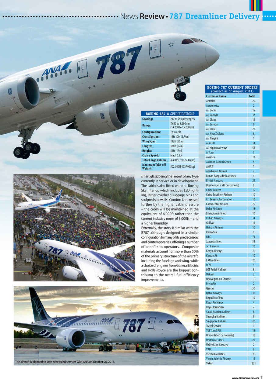 Airliner World Preview Pages