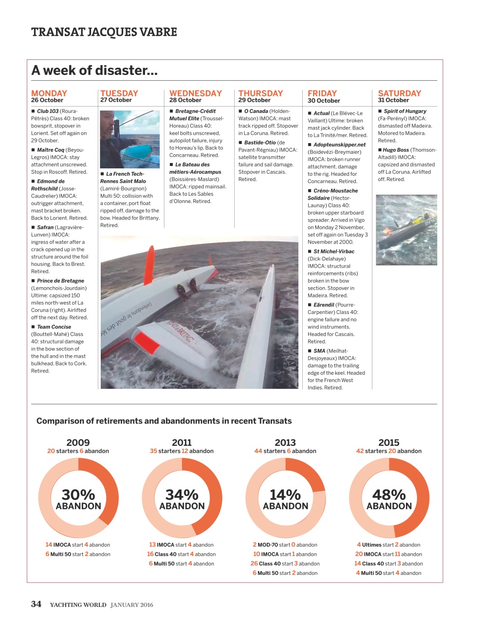Yachting World Preview Pages
