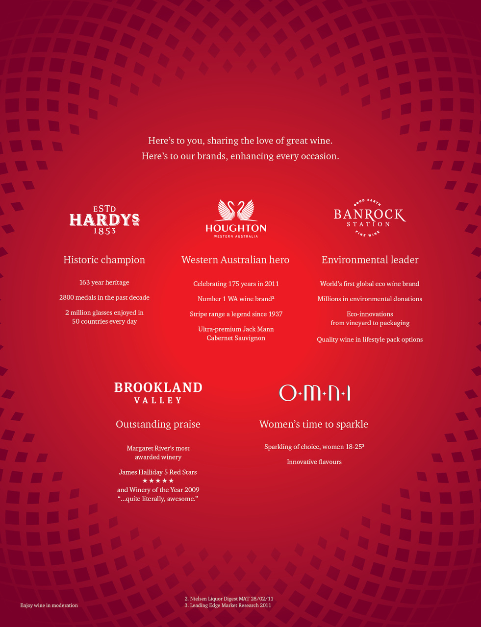 Drinks Trade Preview Pages