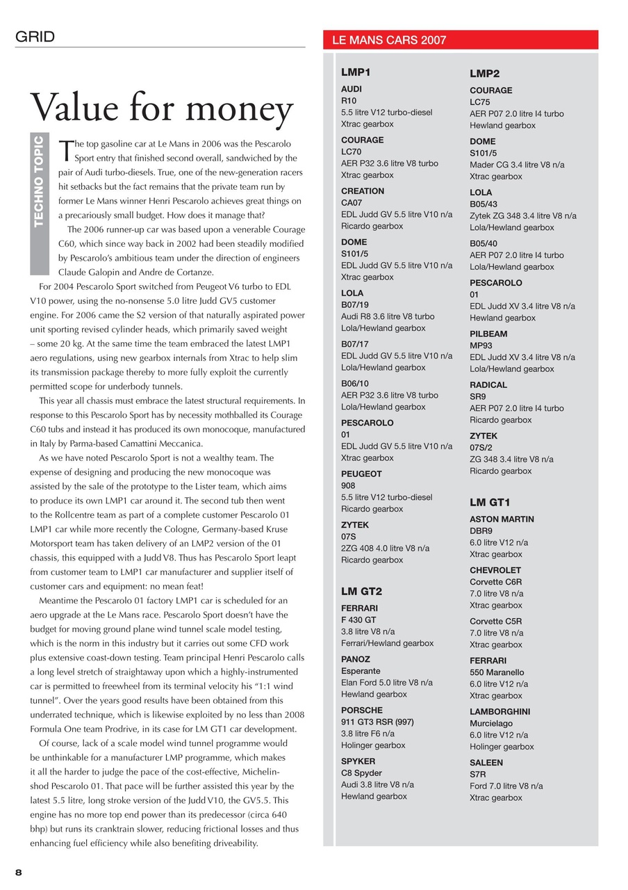 24 HOUR Race Technology Preview Pages