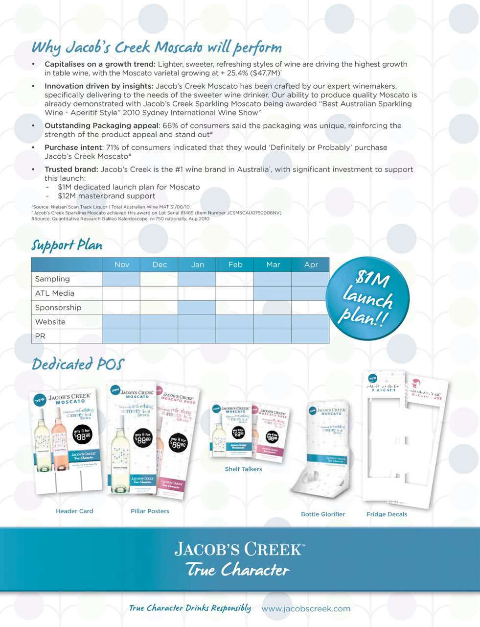 Drinks Trade Preview Pages