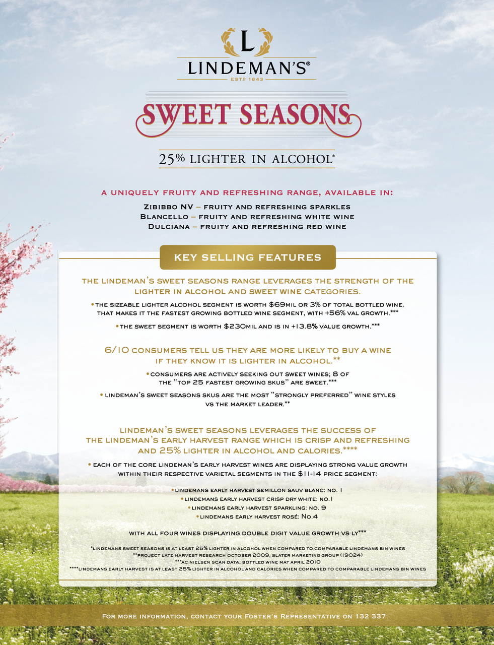 Drinks Trade Preview Pages