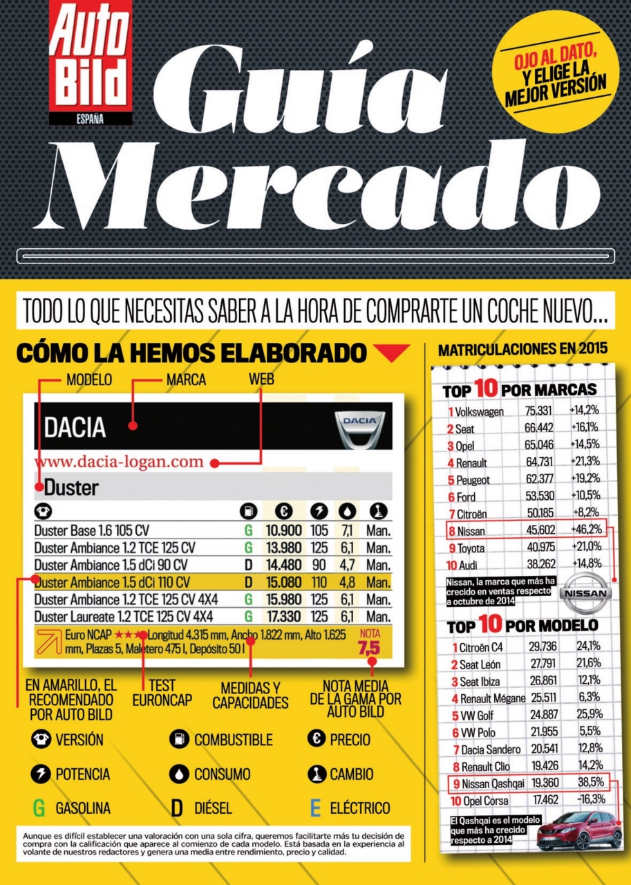 Auto Bild Preview Pages