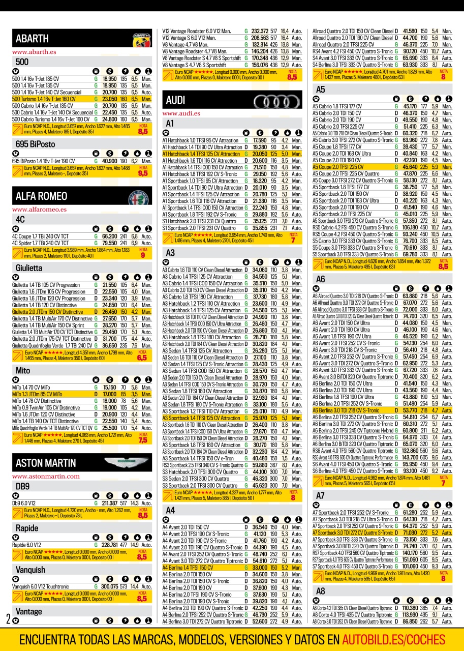 Auto Bild Preview Pages