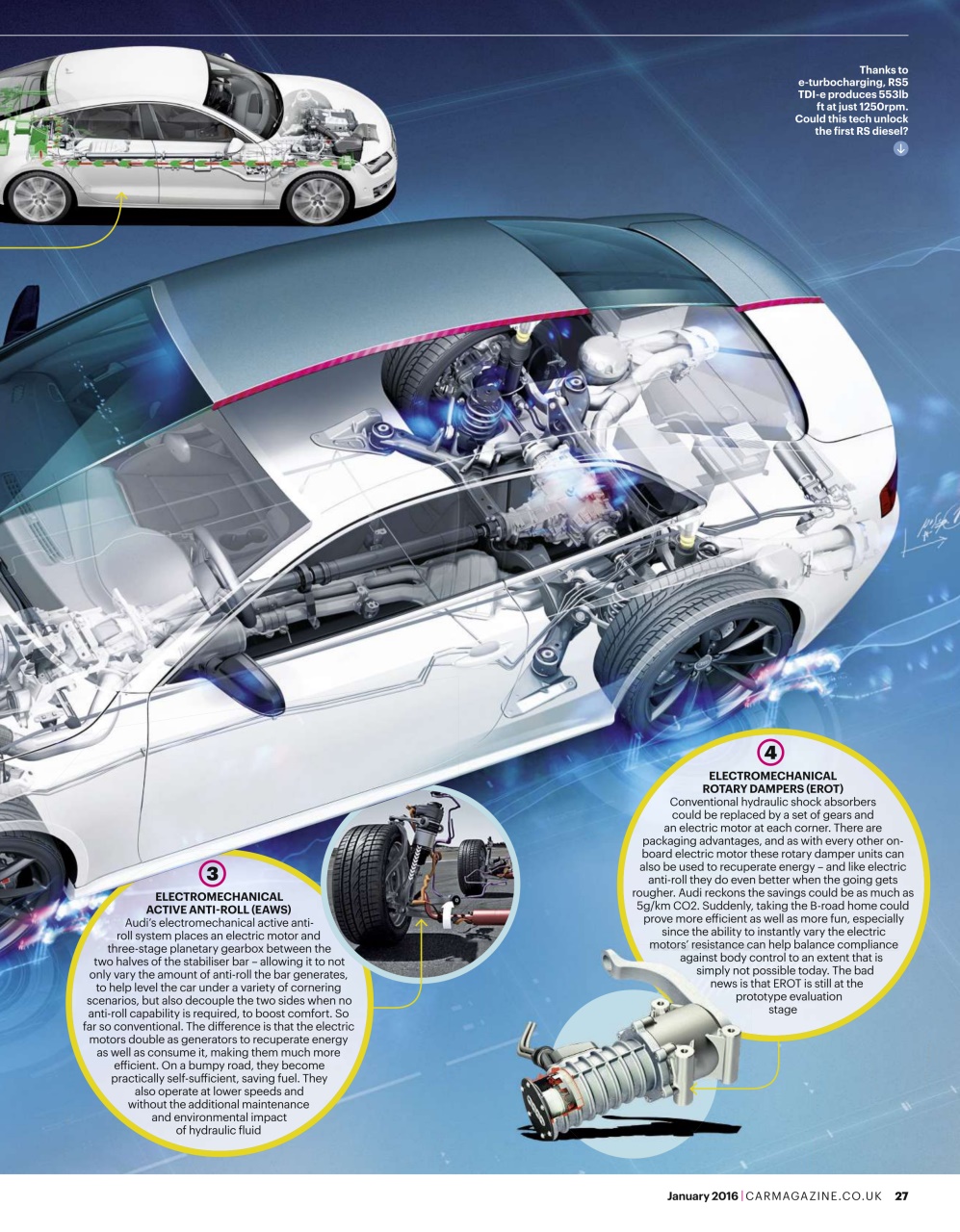 Car Preview Pages