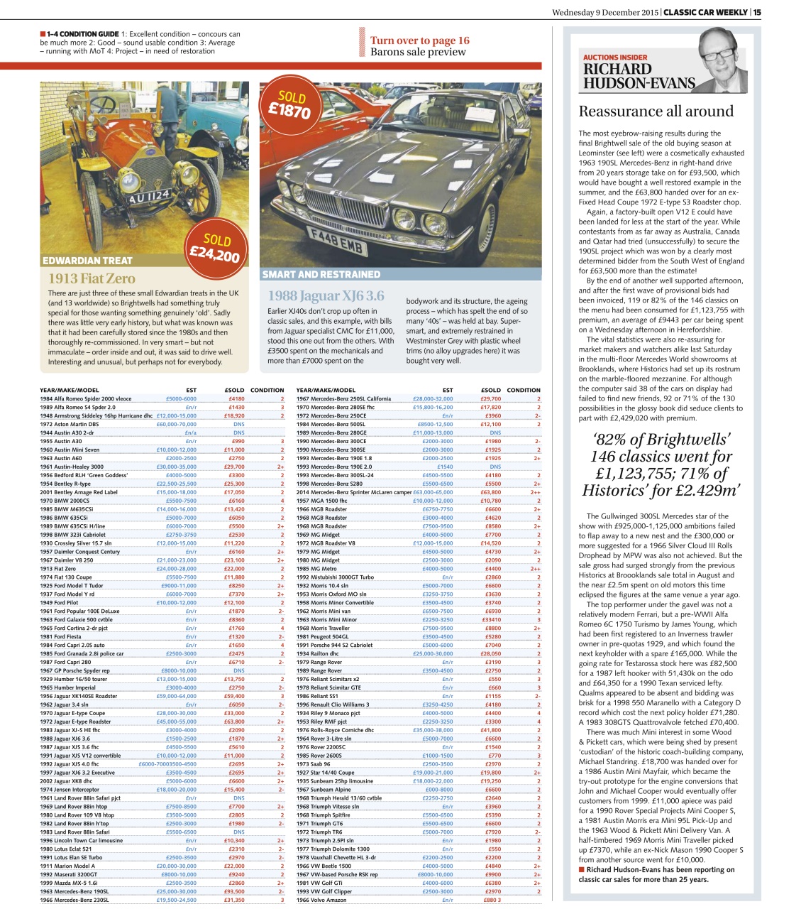 Classic Car Weekly Preview Pages