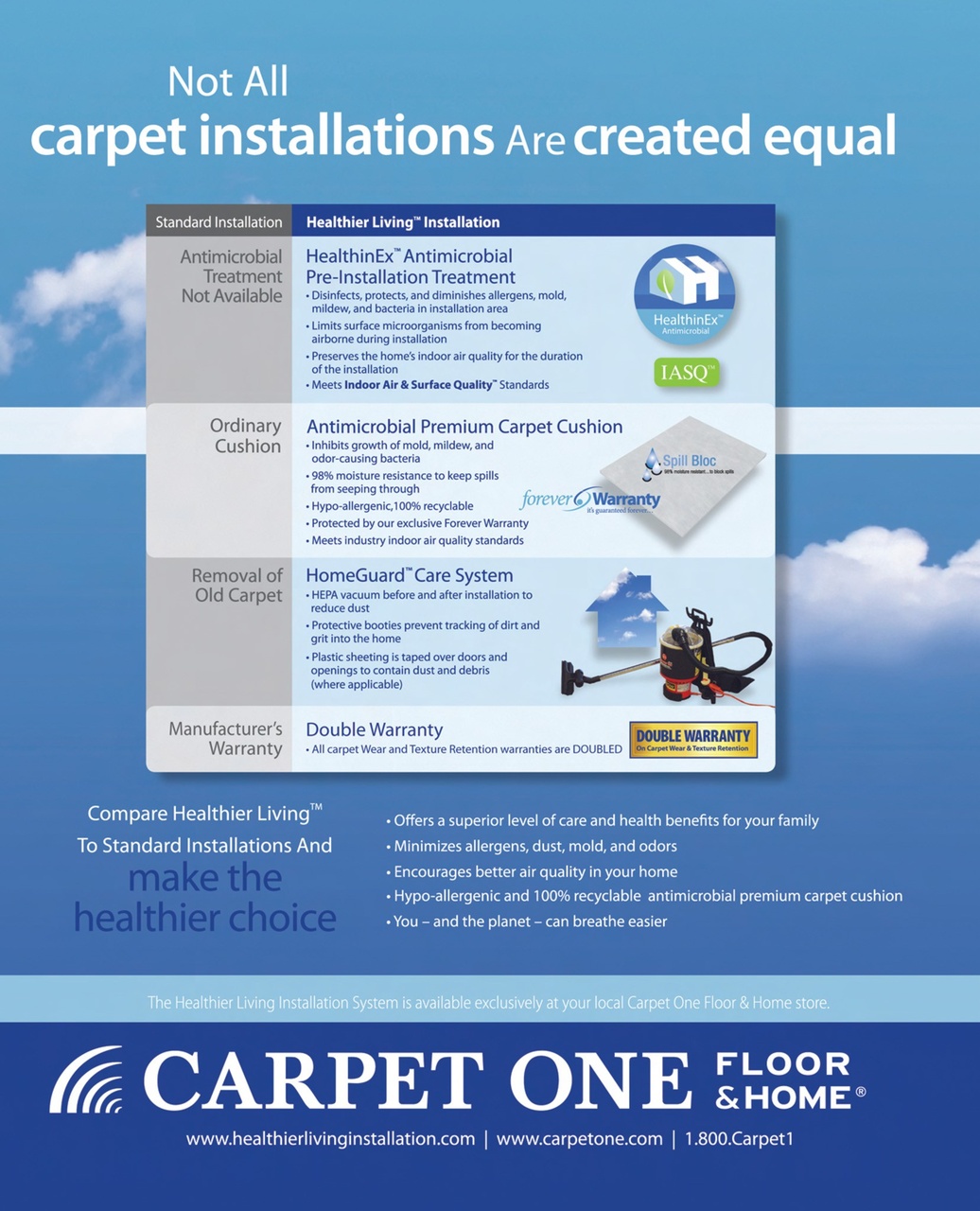 Canadian Home Trends Preview Pages