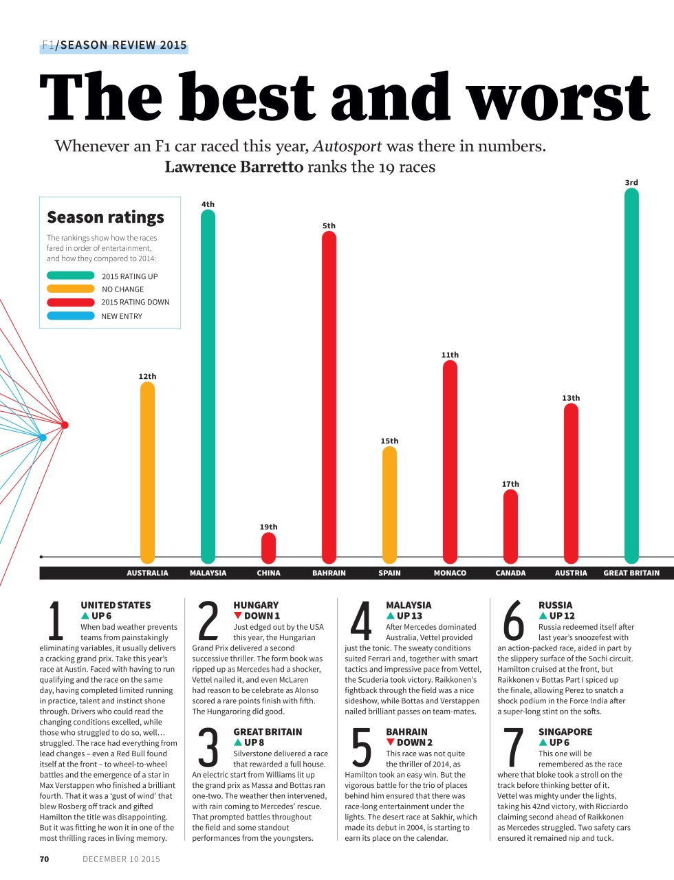 Autosport Preview Pages