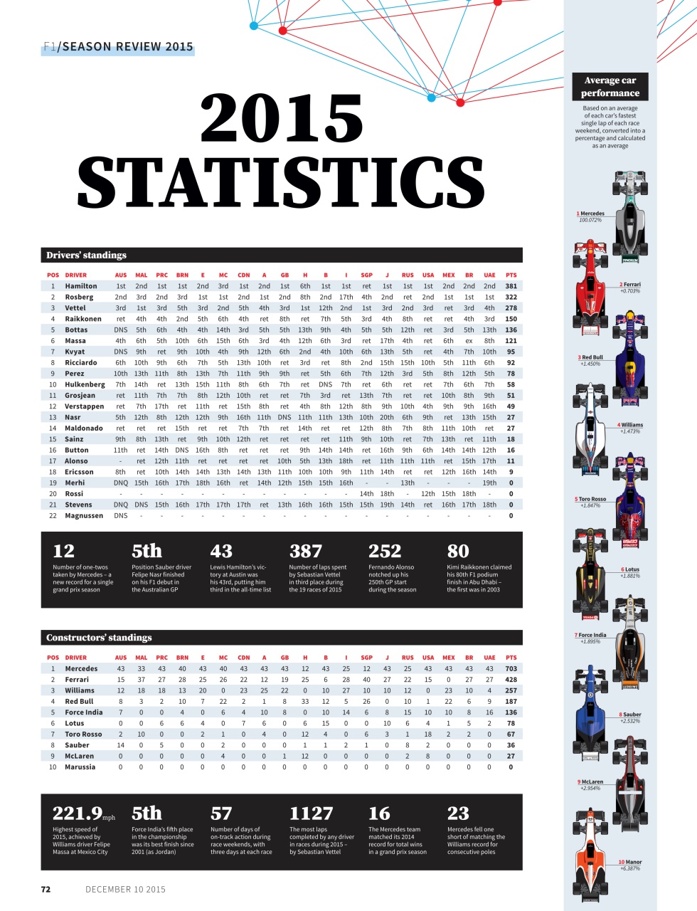 Autosport Preview Pages