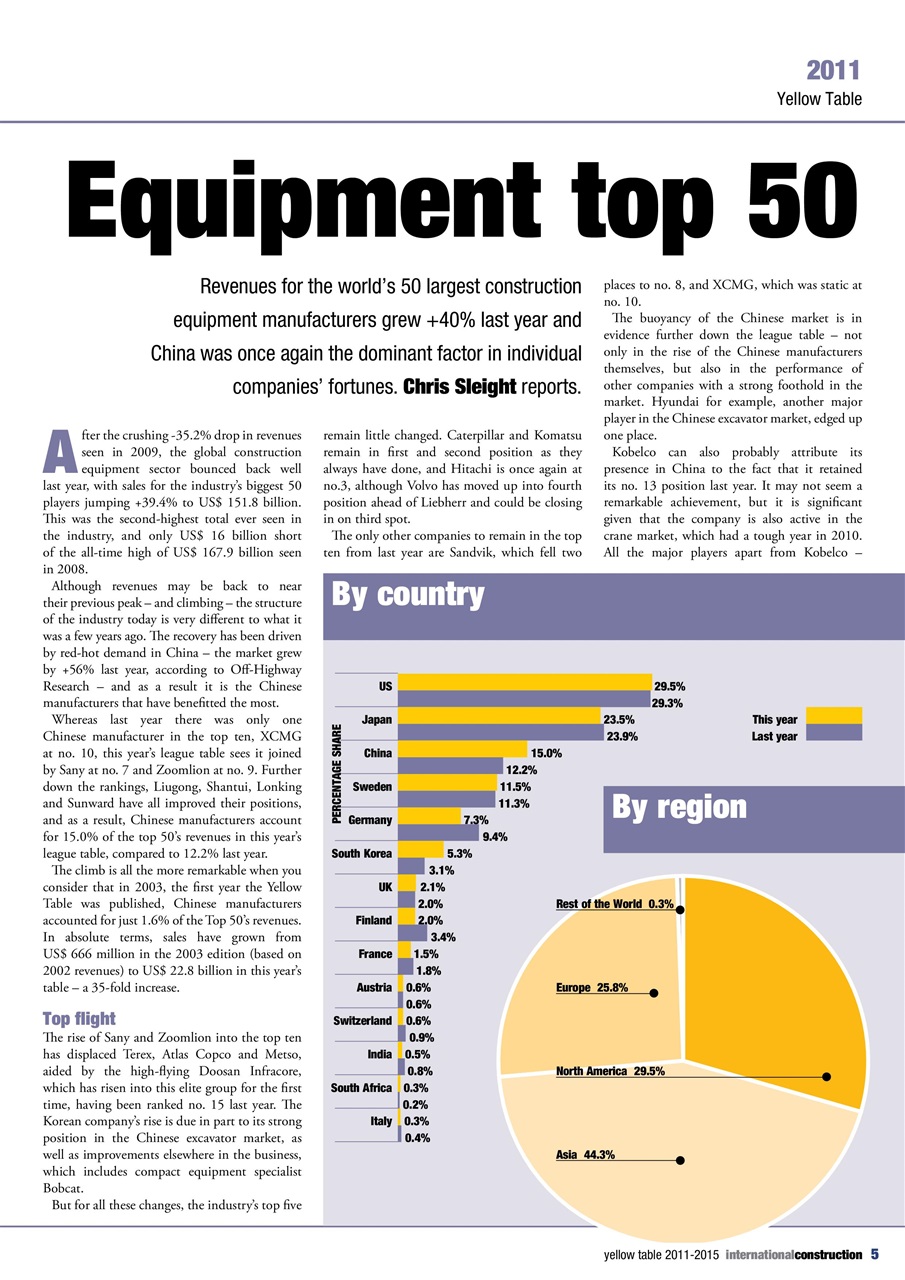 International Construction Preview Pages