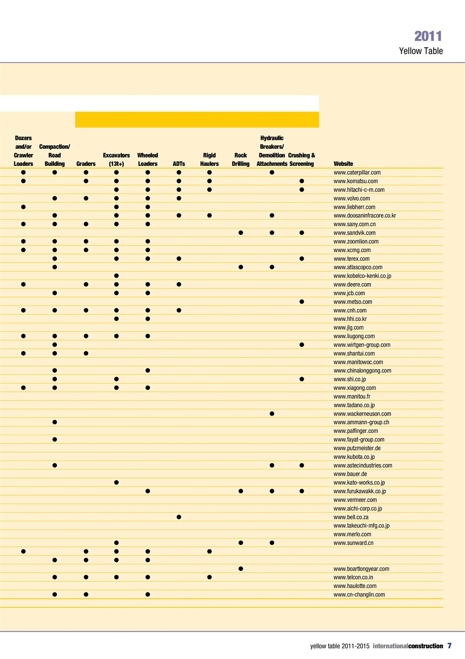 International Construction Preview Pages