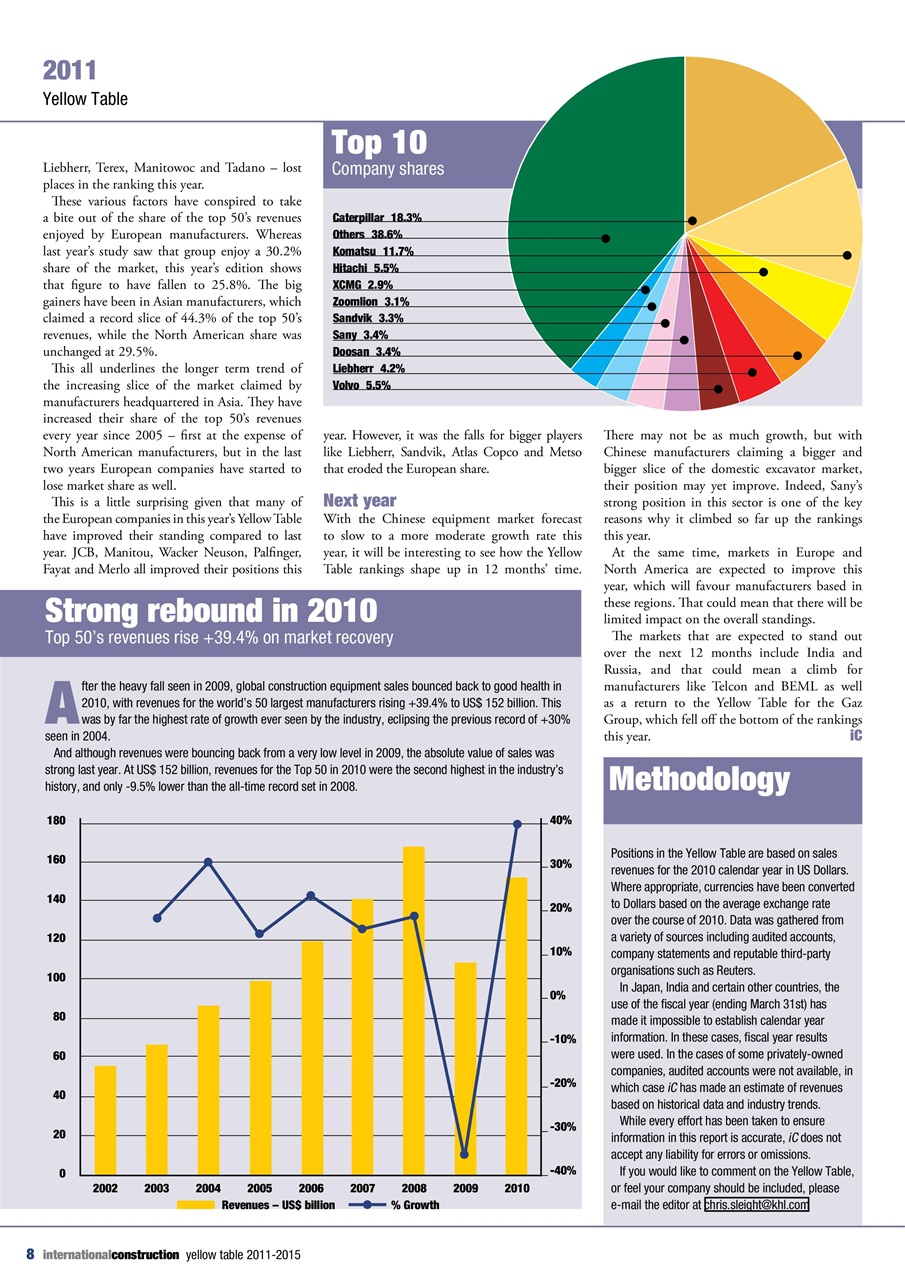 International Construction Preview Pages