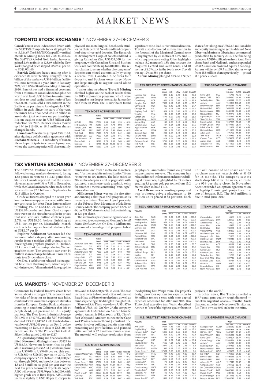The Northern Miner Preview Pages