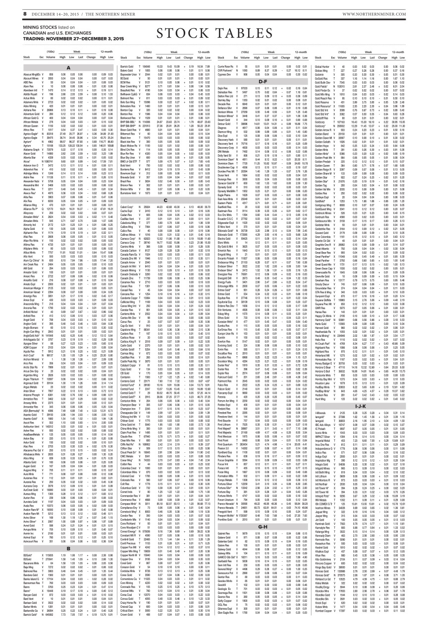 The Northern Miner Preview Pages