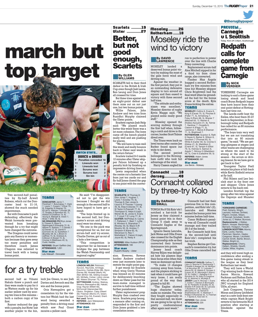 The Rugby Paper Preview Pages