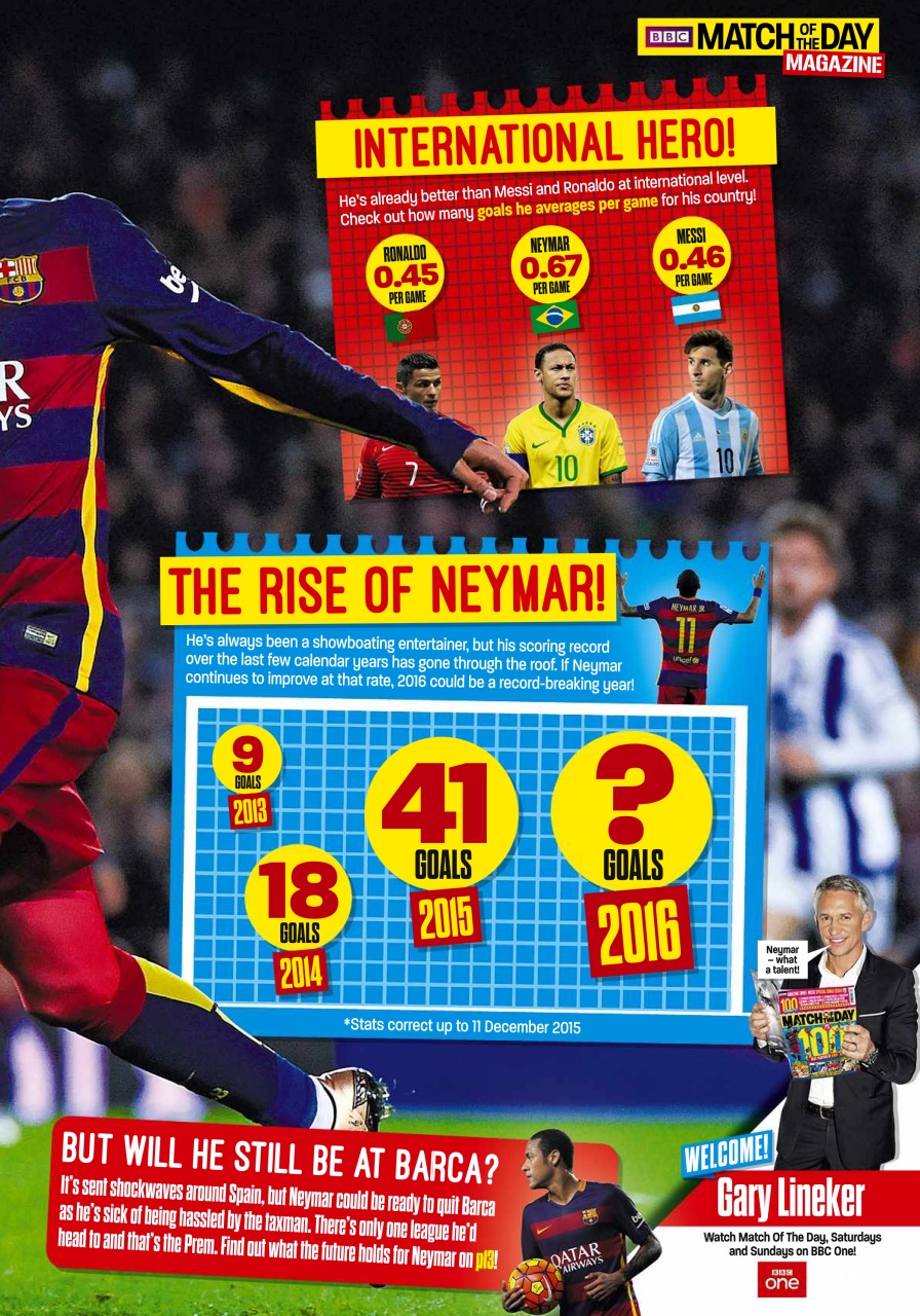 Match of the Day Preview Pages