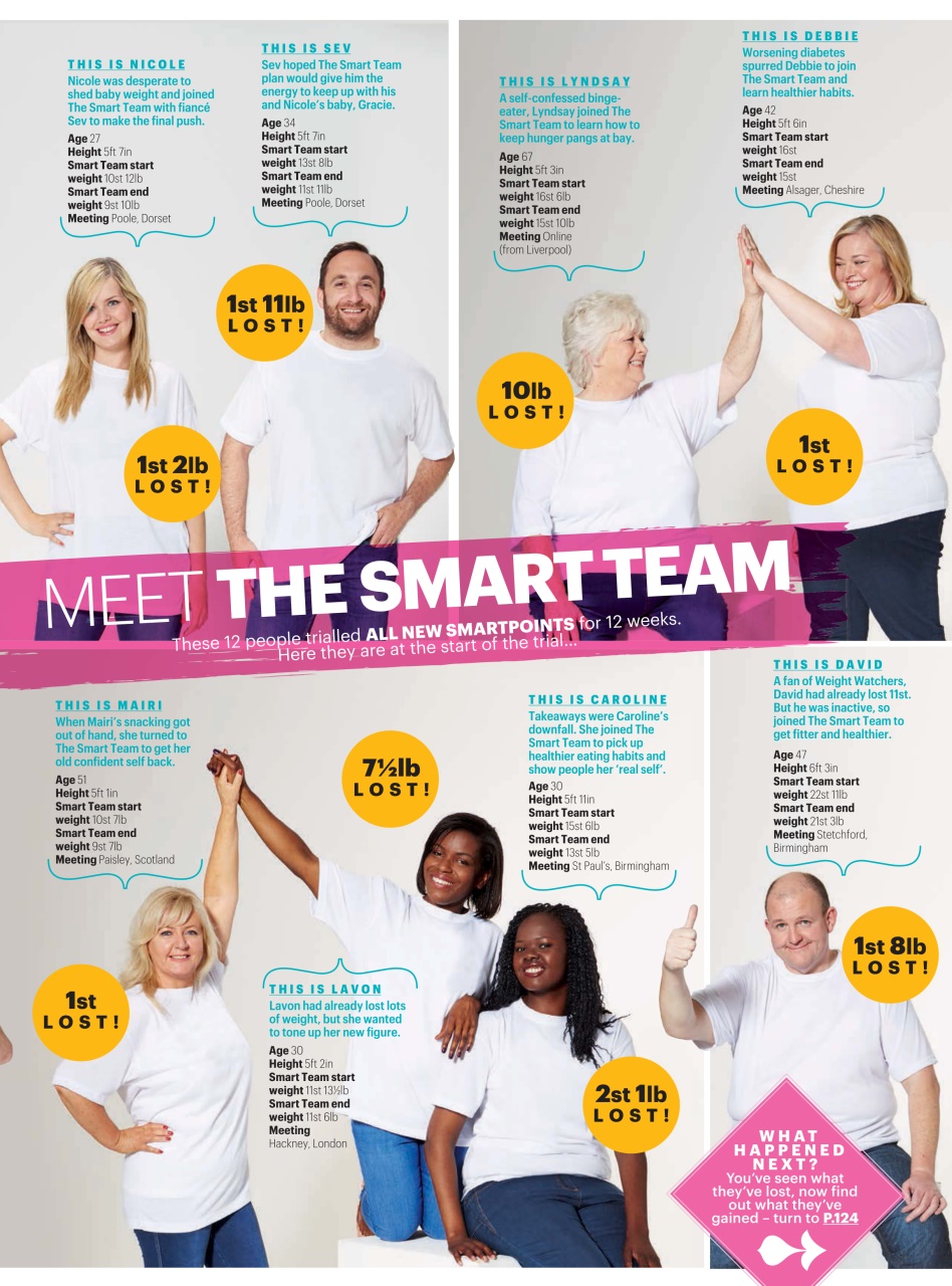 WW Magazine UK Preview Pages