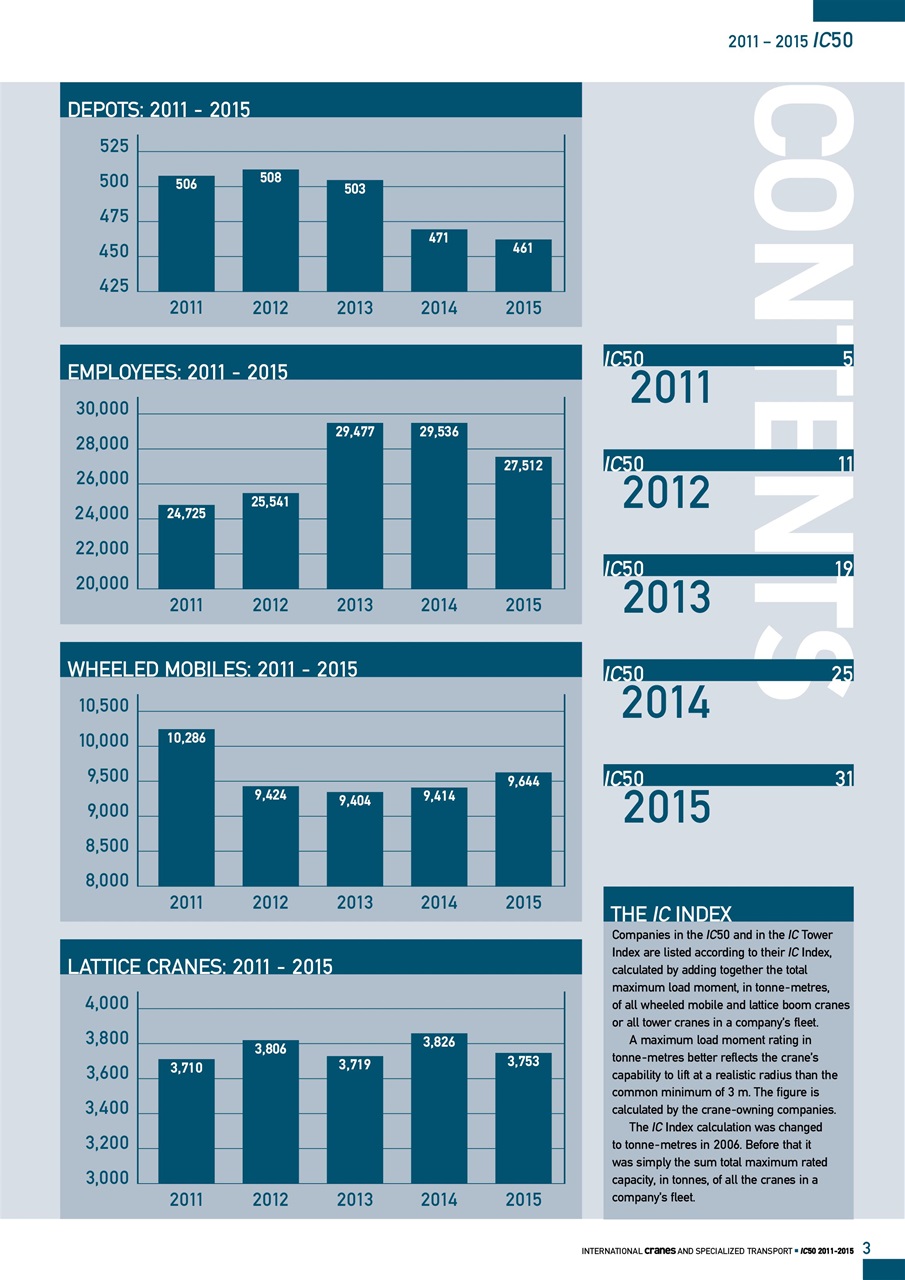 Int. Cranes and Specialized Transp Preview Pages