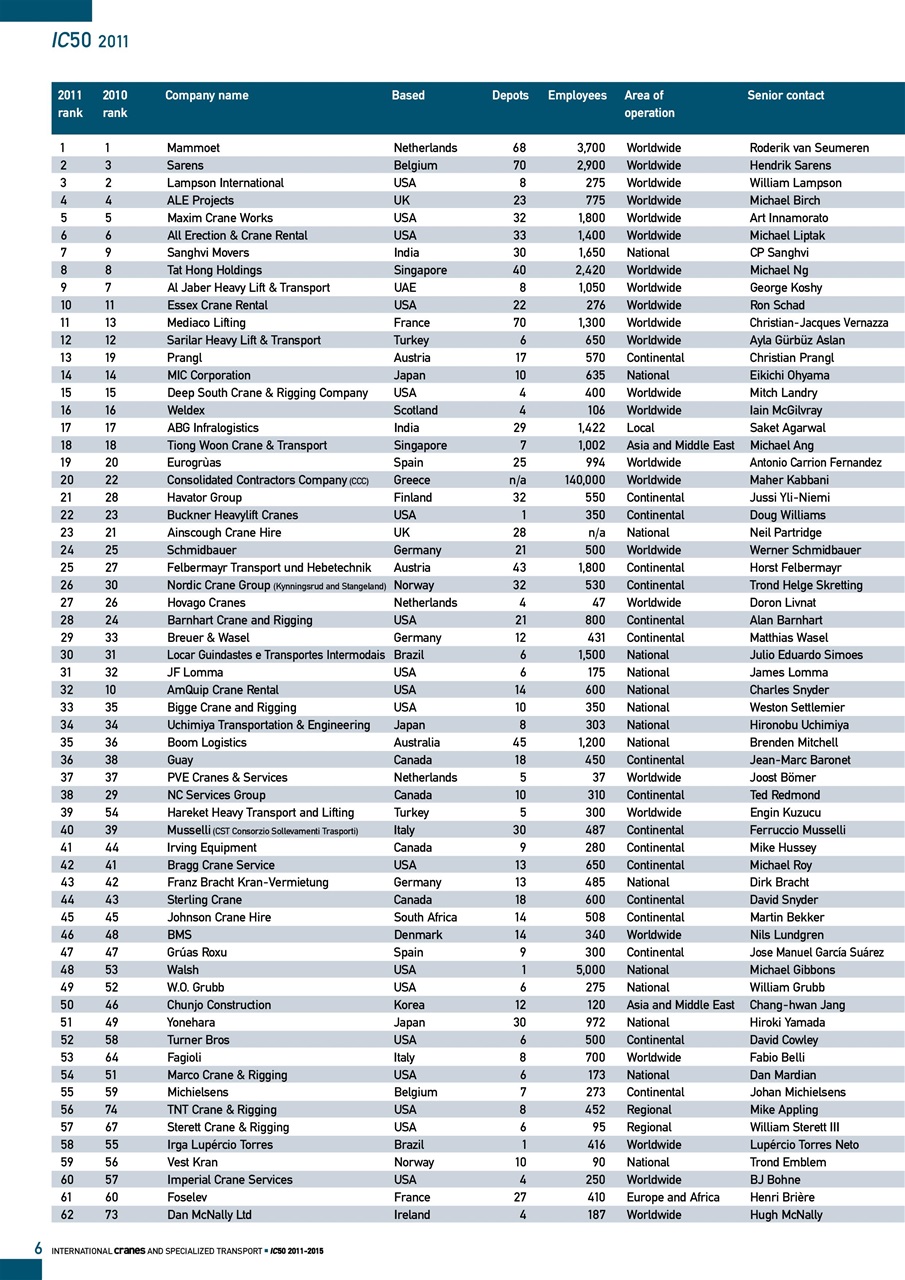 Int. Cranes and Specialized Transp Preview Pages