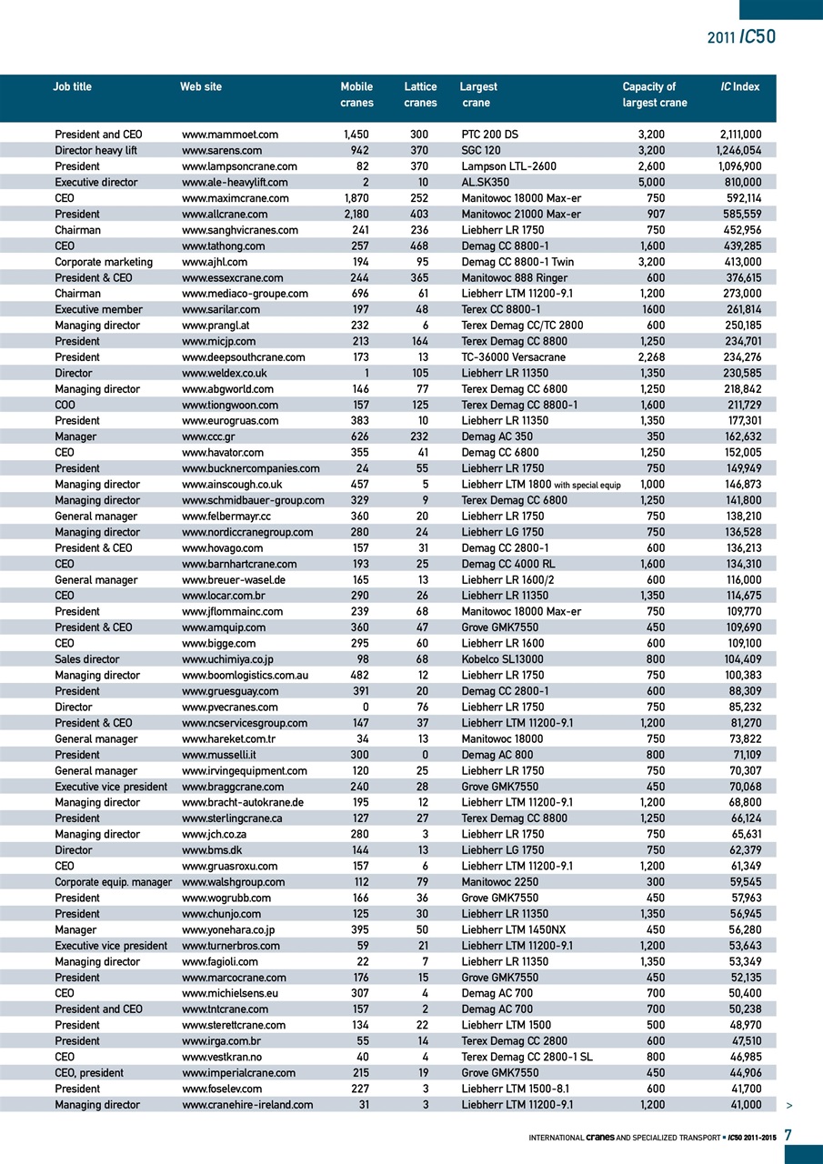 Int. Cranes and Specialized Transp Preview Pages