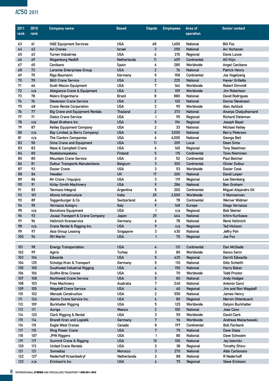 Int. Cranes and Specialized Transp Preview Pages