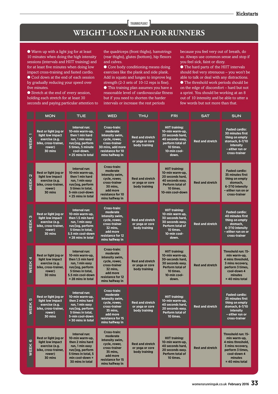 Women’s Running Preview Pages