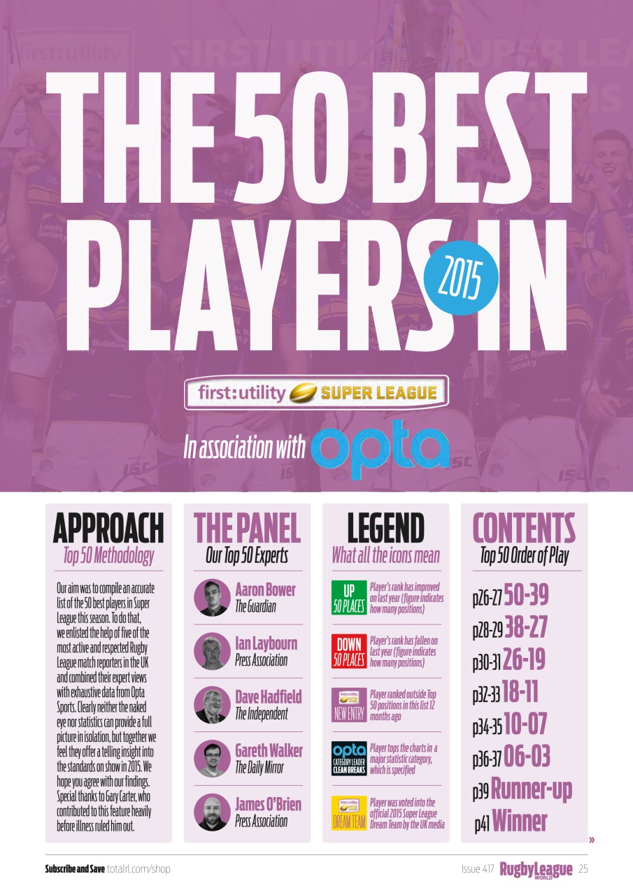 Rugby League World Preview Pages
