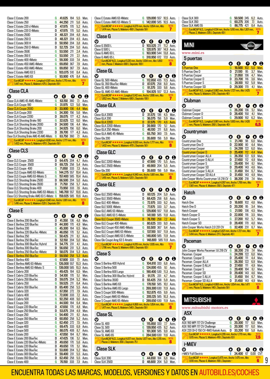 Auto Bild Preview Pages