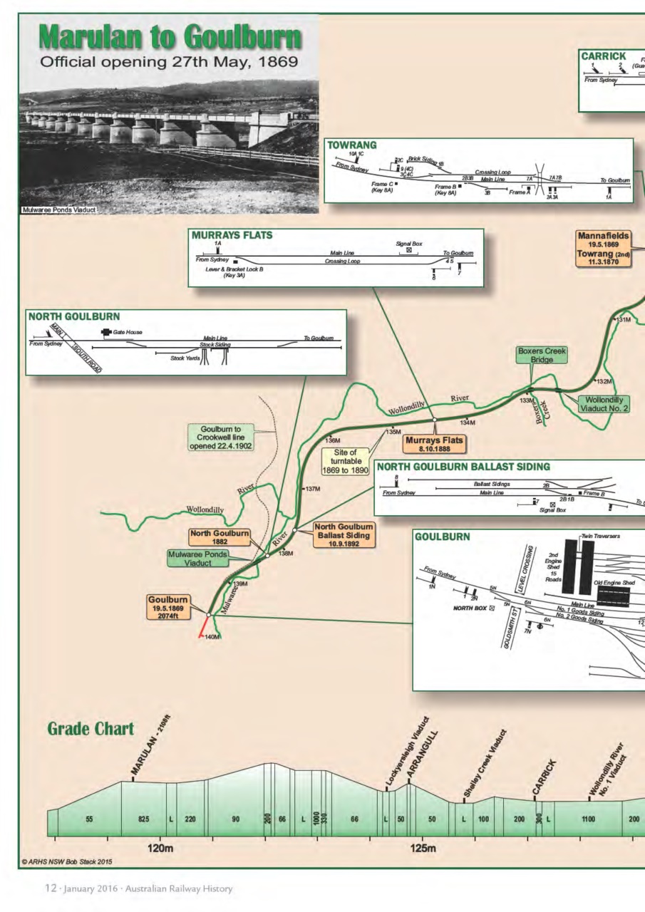 Australian Railway History Preview Pages