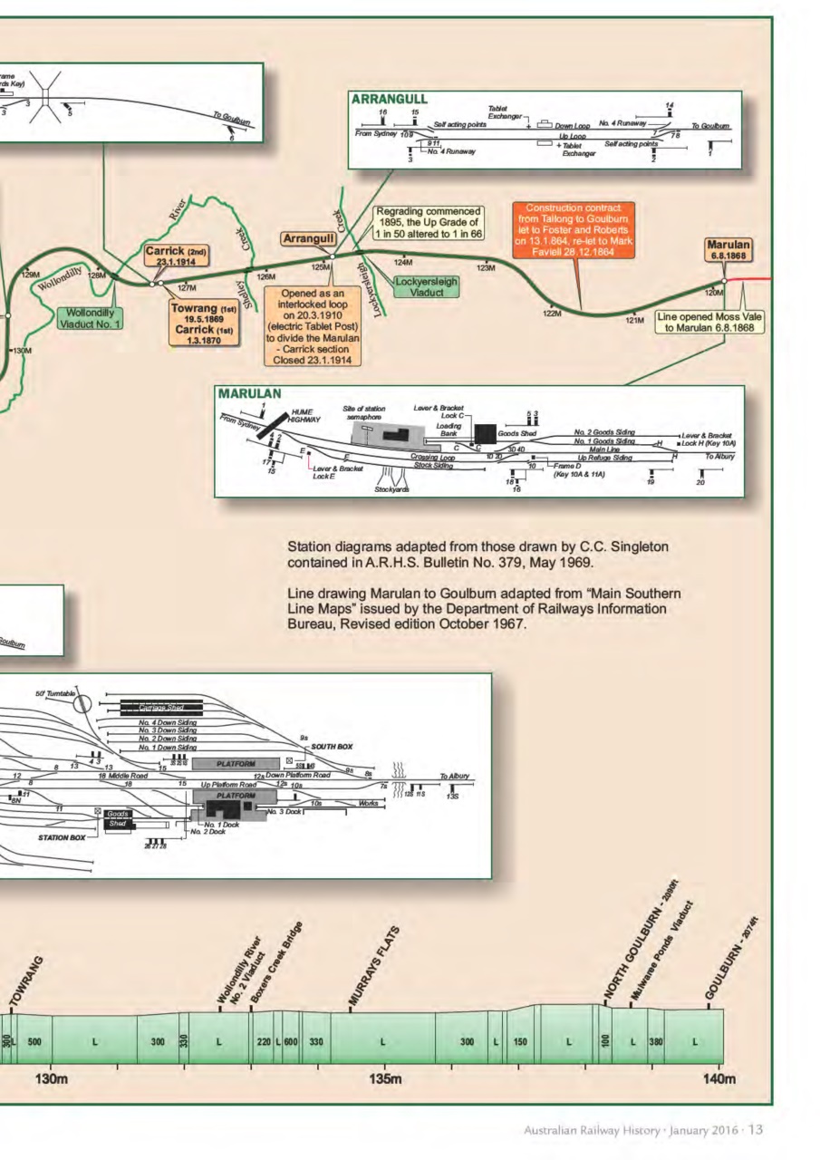 Australian Railway History Preview Pages