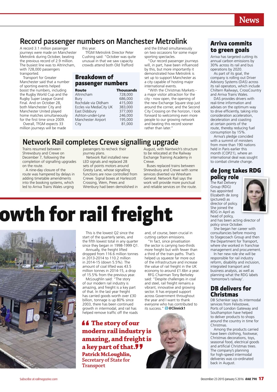 Rail Preview Pages