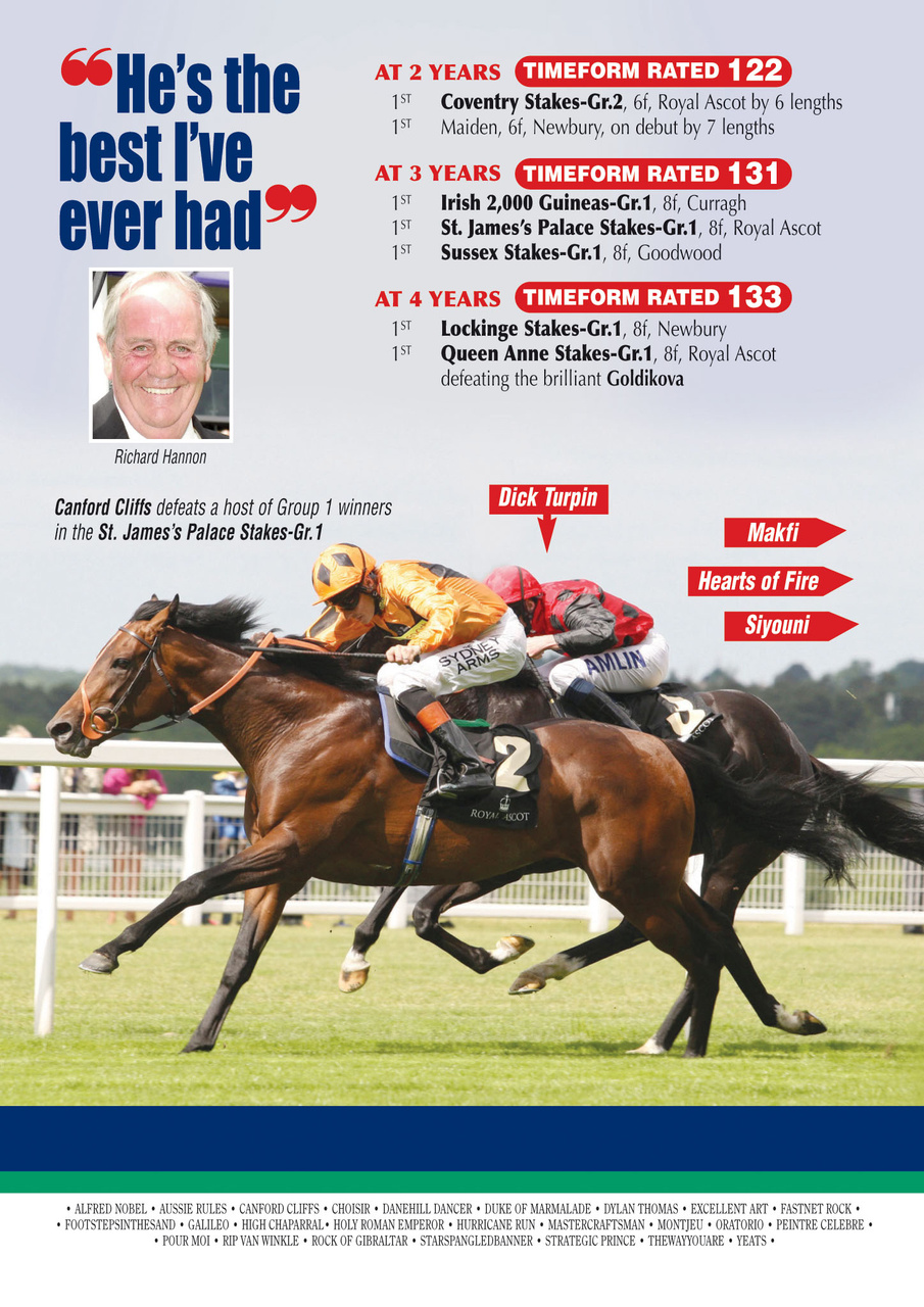 The Owner Breeder Preview Pages