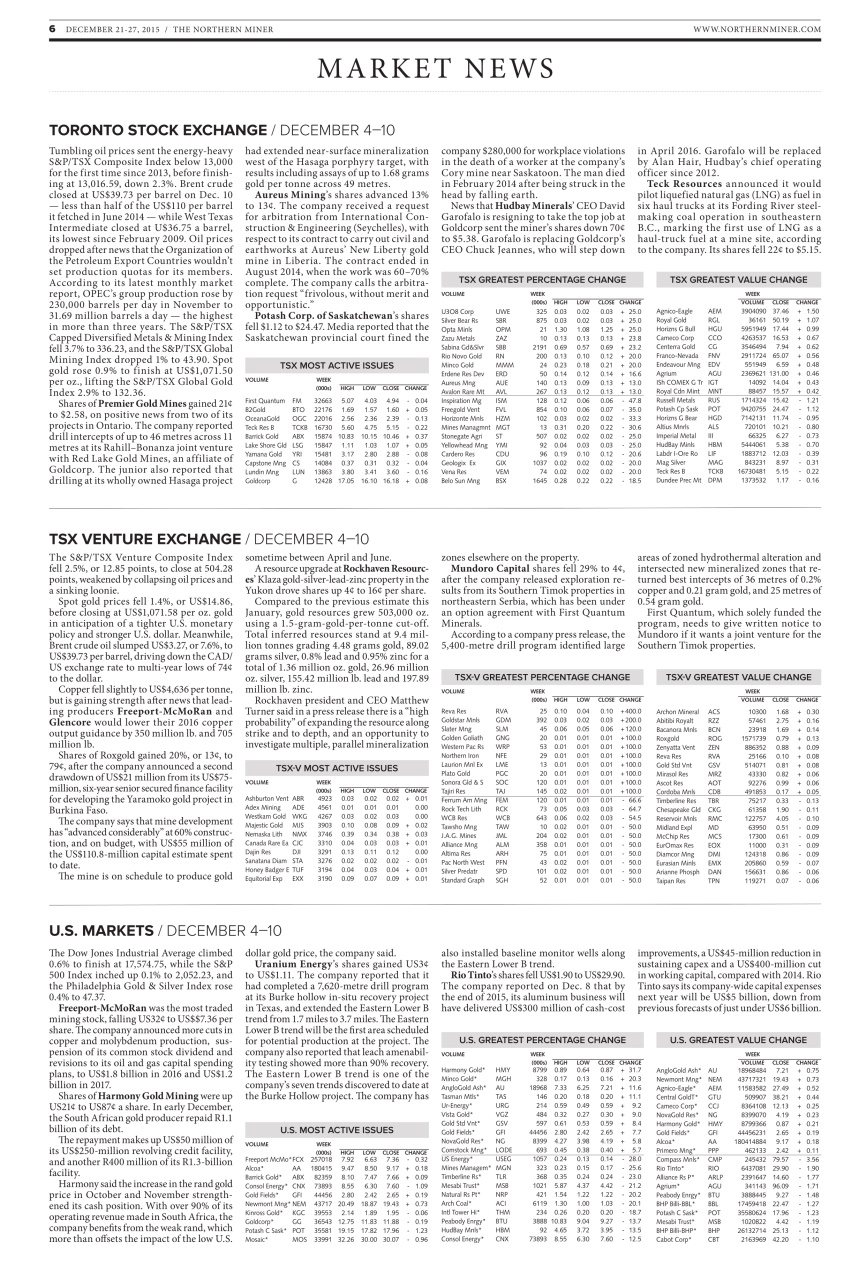 The Northern Miner Preview Pages