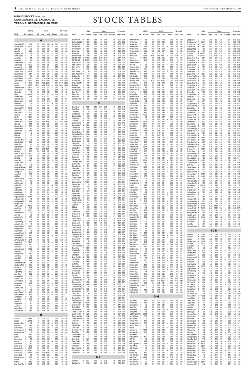 The Northern Miner Preview Pages
