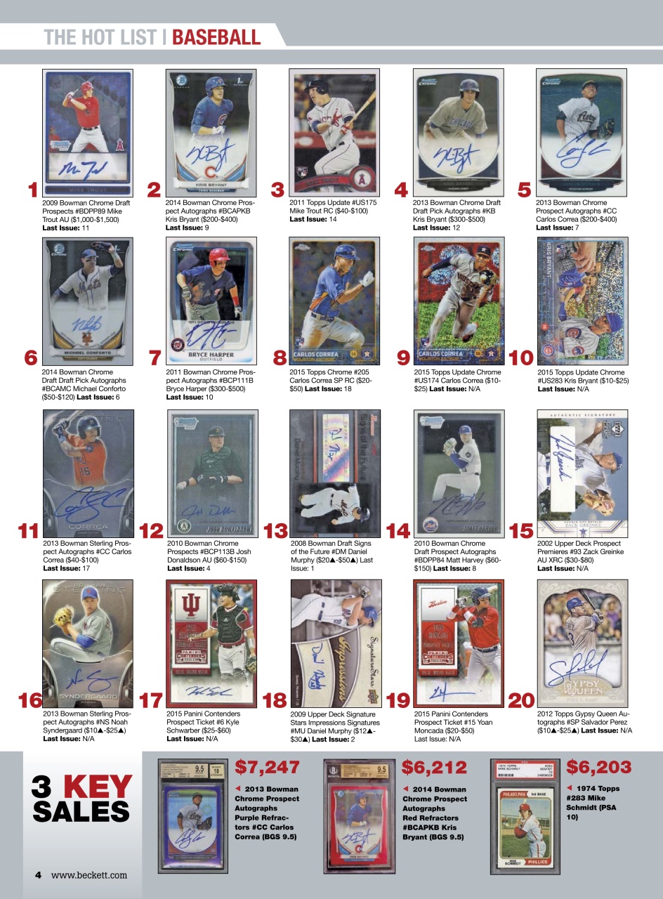 Sports Card Monthly Magazine Preview Pages