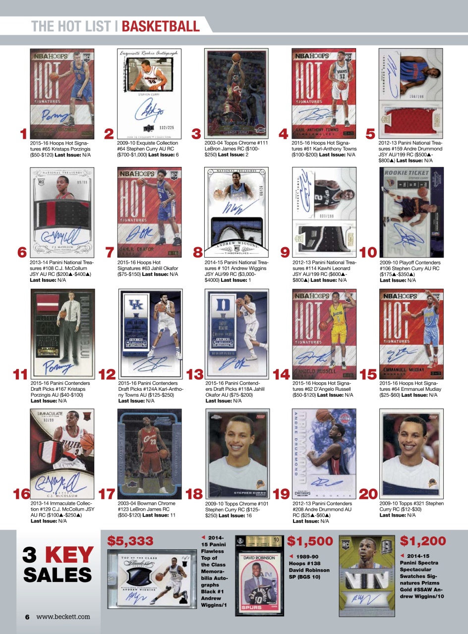 Sports Card Monthly Magazine Preview Pages