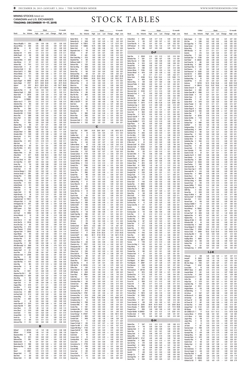 The Northern Miner Preview Pages