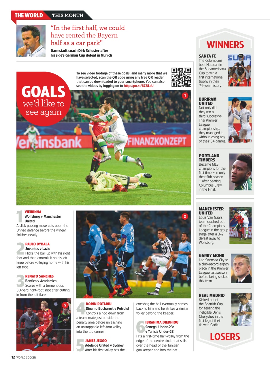 World Soccer Preview Pages