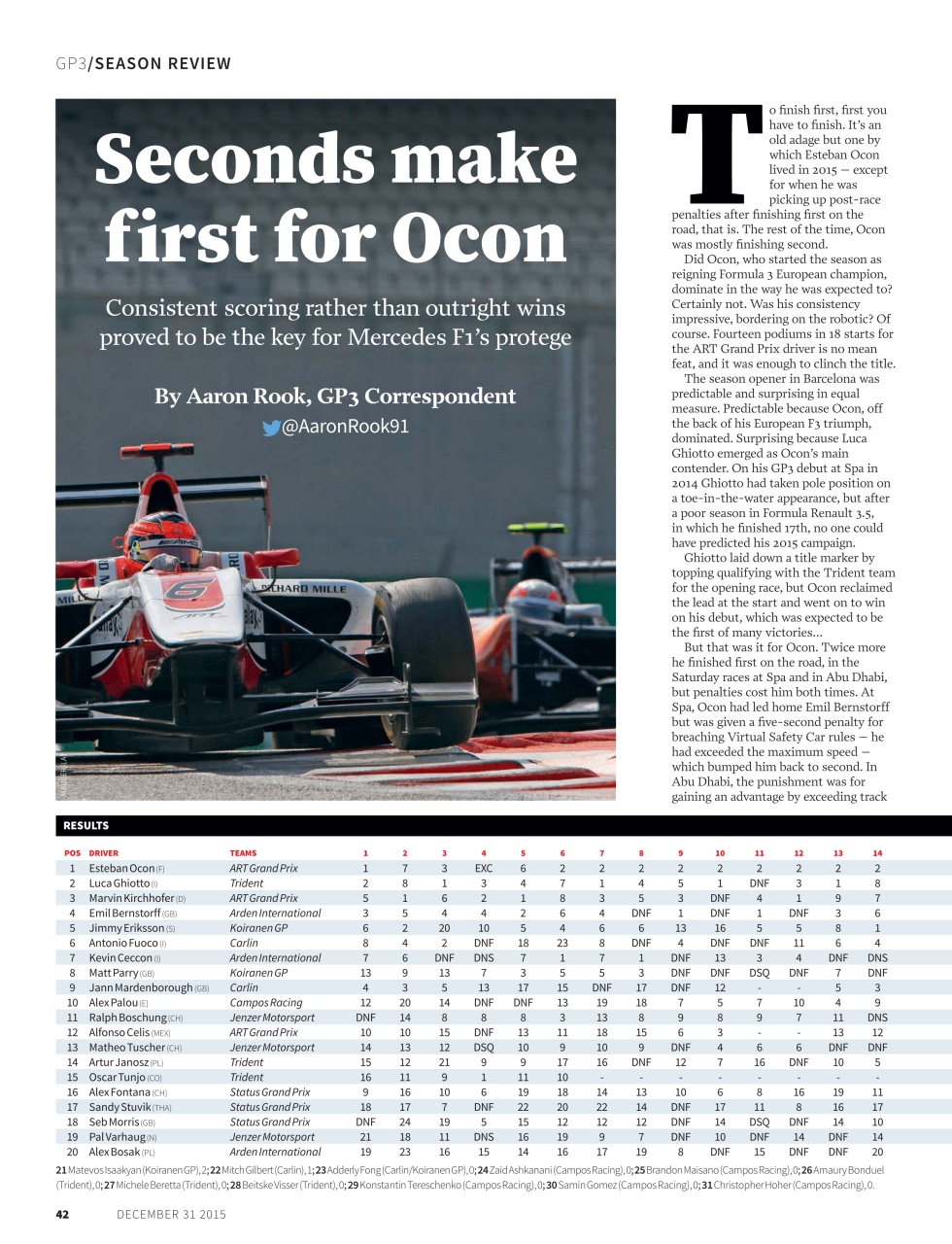Autosport Preview Pages