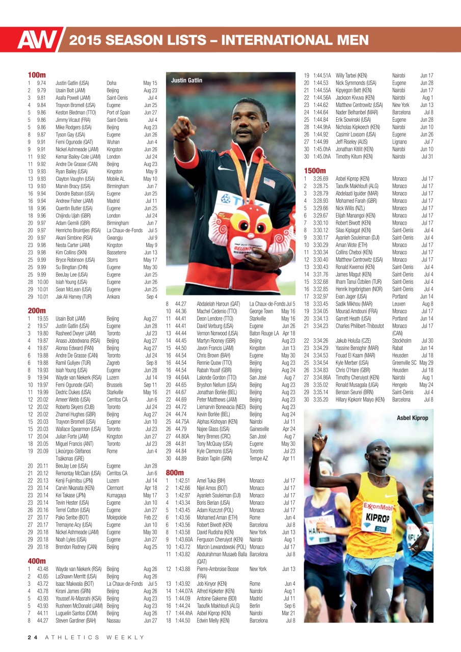 AW – Athletics Weekly Magazine Preview Pages