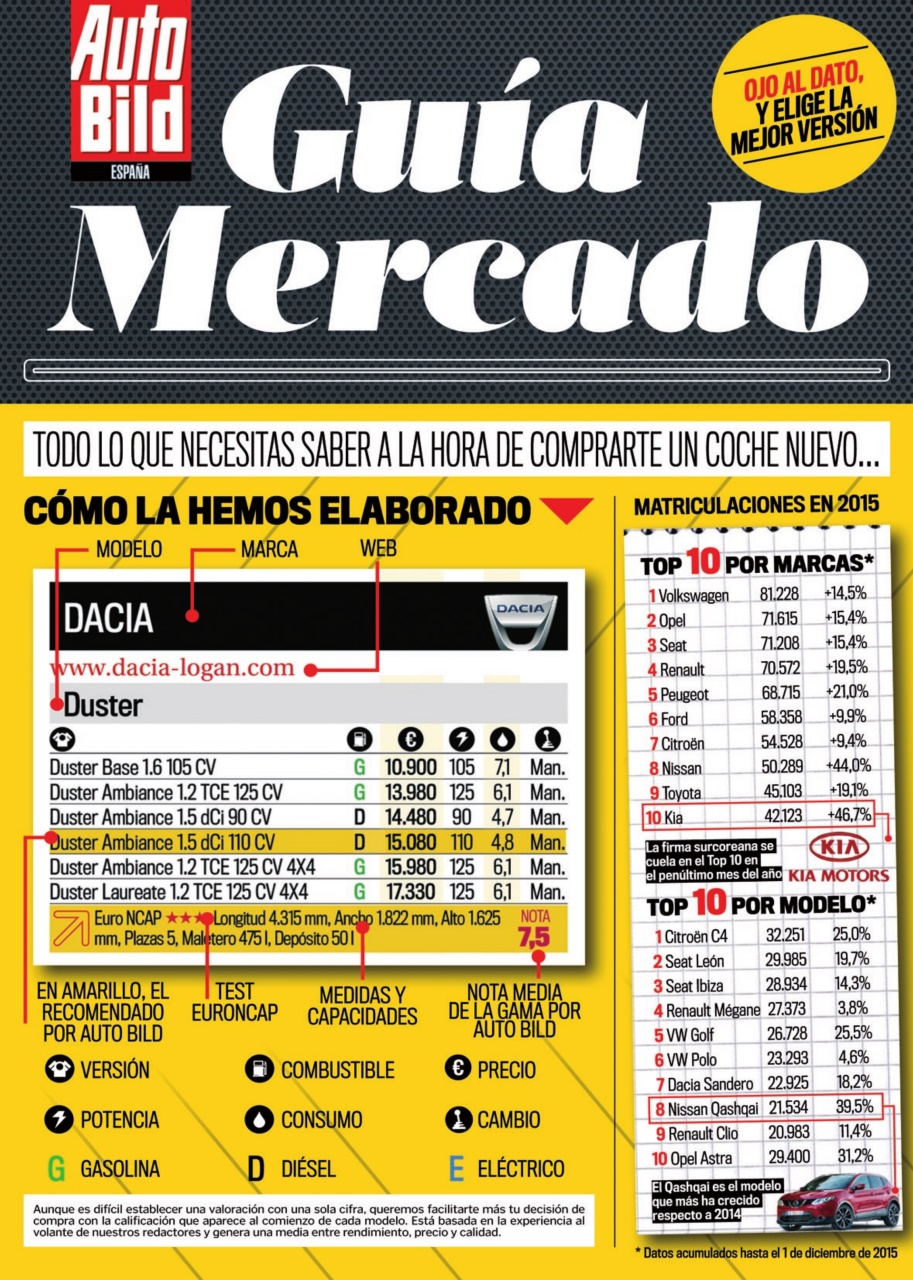 Auto Bild Preview Pages