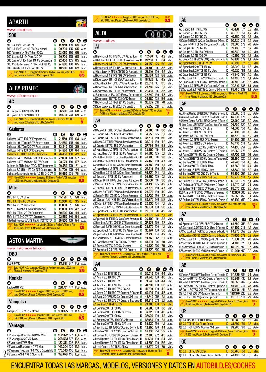 Auto Bild Preview Pages