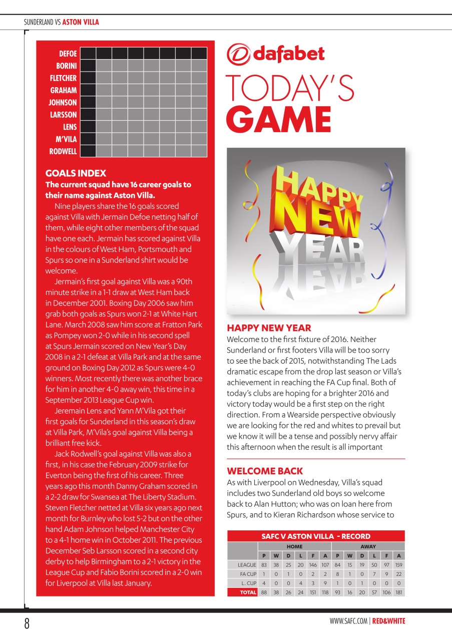 Sunderland FC Preview Pages