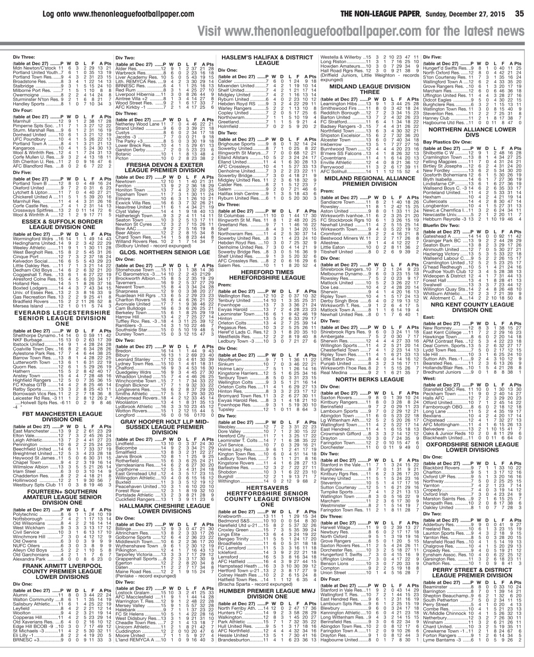 The Non-League Football Paper Preview Pages
