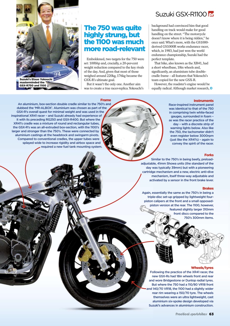 Practical Sportsbikes Preview Pages