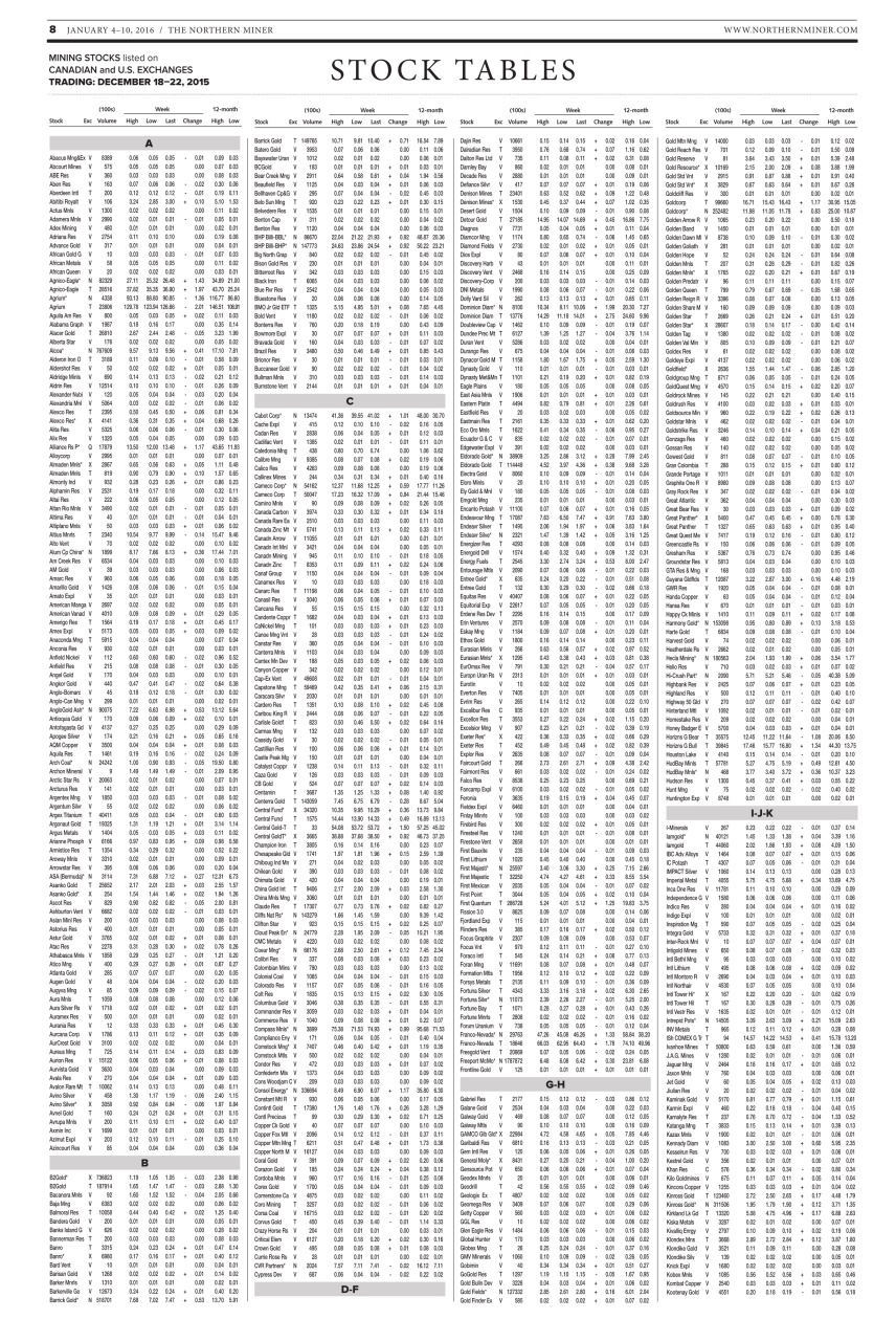 The Northern Miner Preview Pages