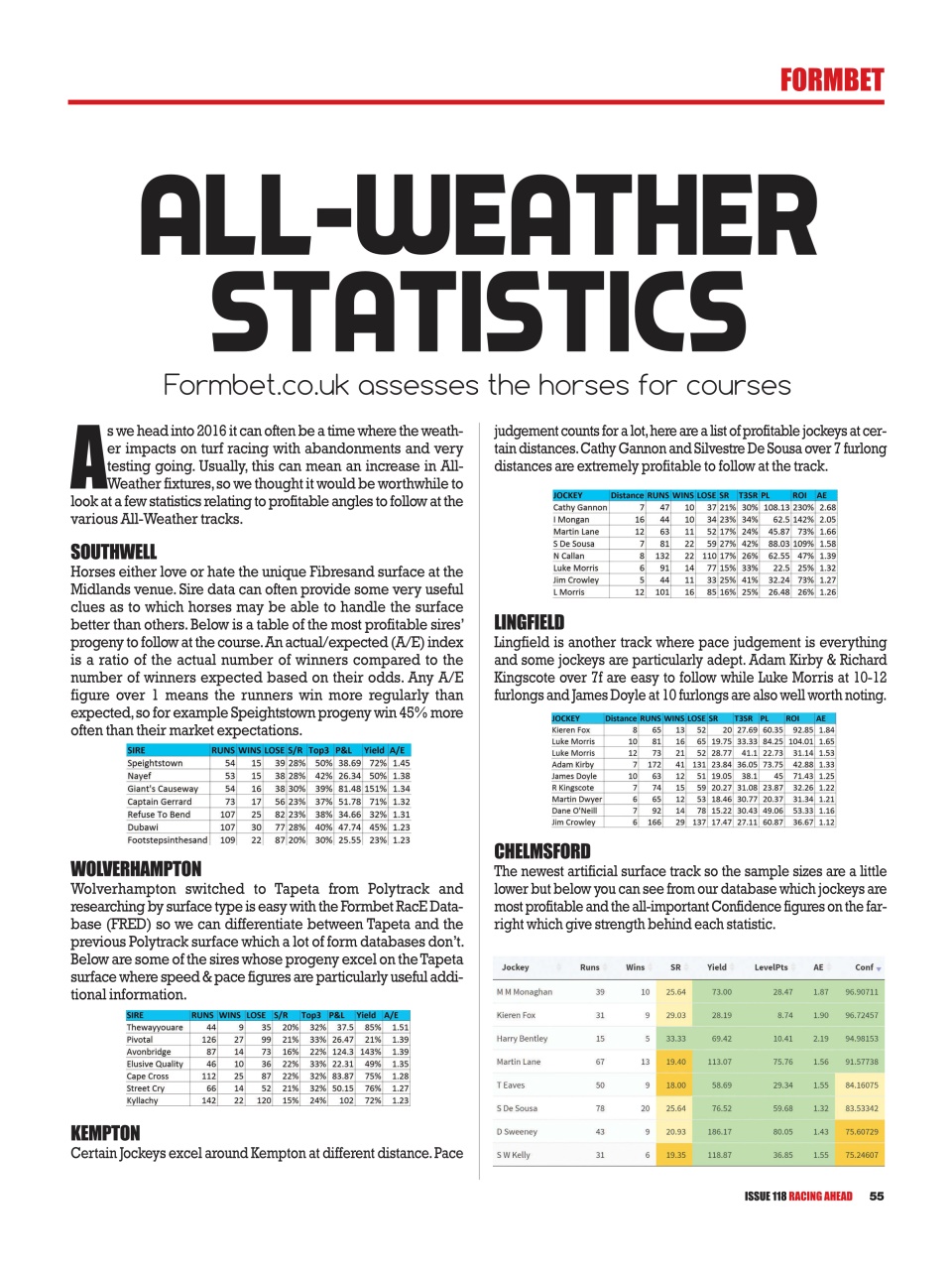 Racing Ahead Preview Pages